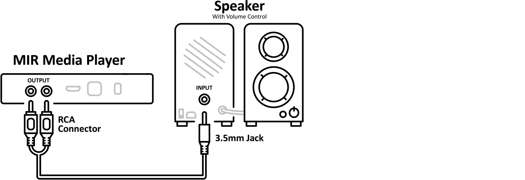 Mir Media Player Amplified Speaker