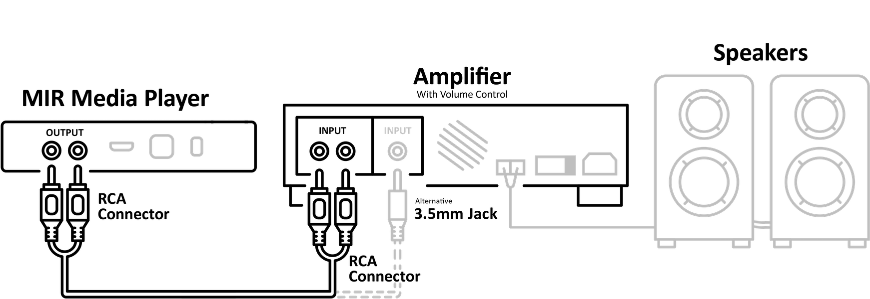MIR Media Player Amplifier Speakers
