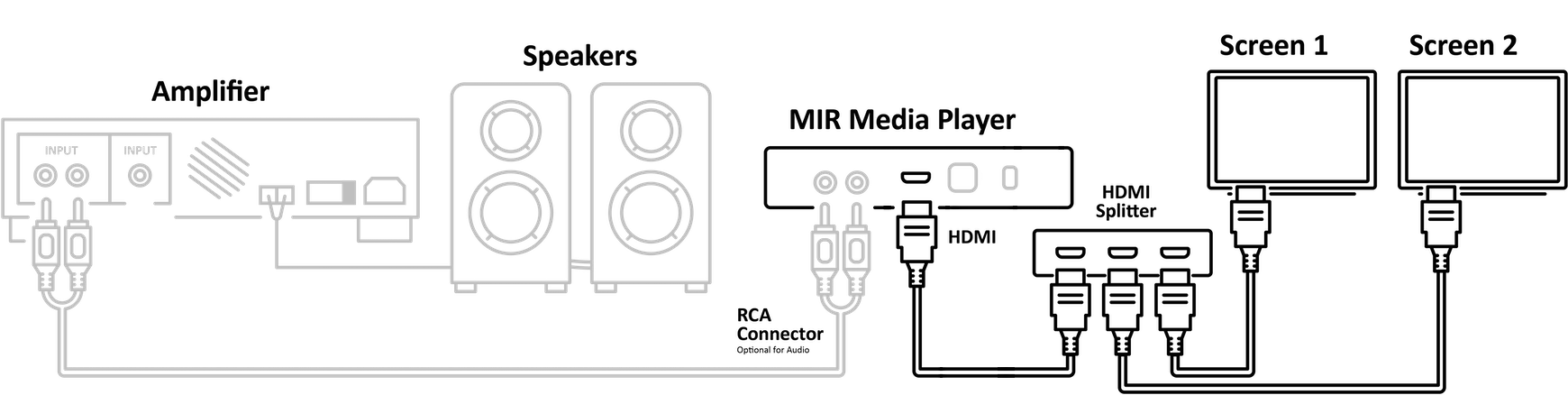 Mir Media Player Multiple Screens Hdmi Splitter