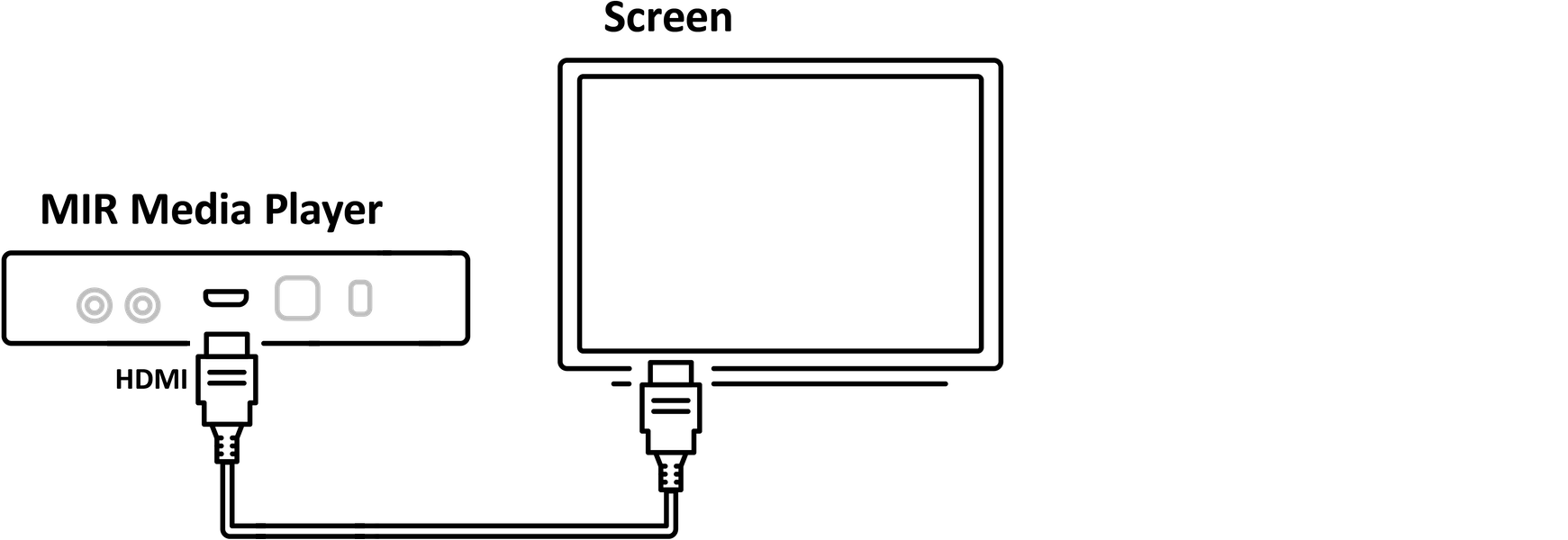 Mir Media Player Screen Hdmi